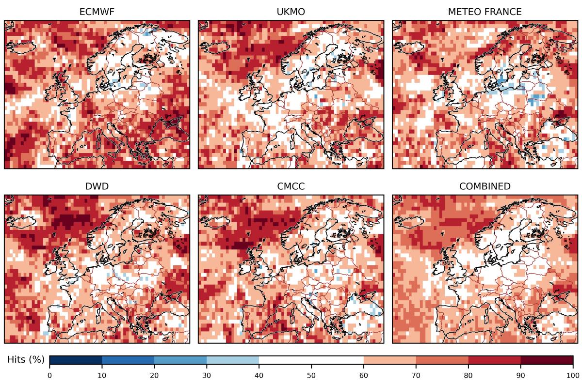 Sesongvarslenes (mangel på)&nbsp;treffsikkerhet